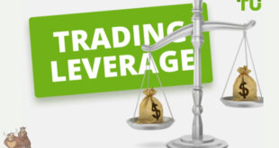 Leverage Forex